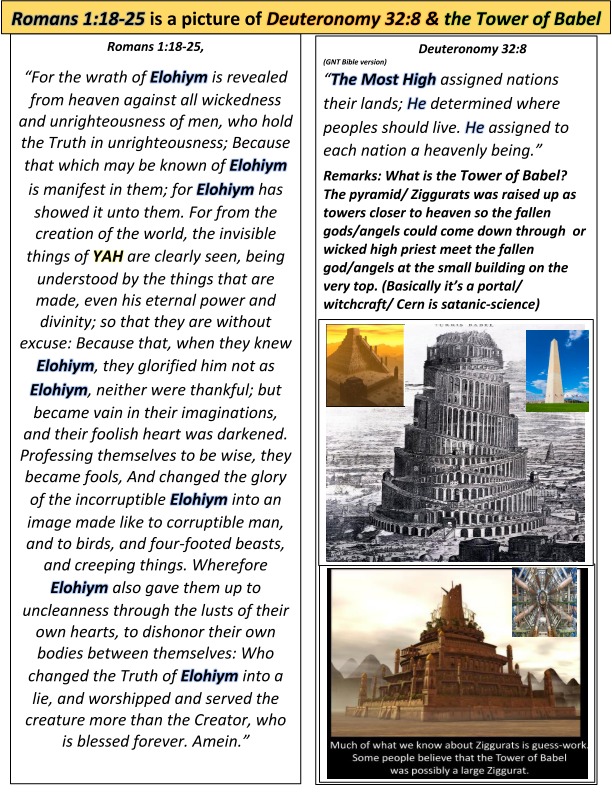 Romans 1 :18-25 is a picture of Deuteronomy 32:8 & the Tower of Babel