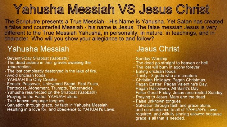 Yahusha vs Jesus